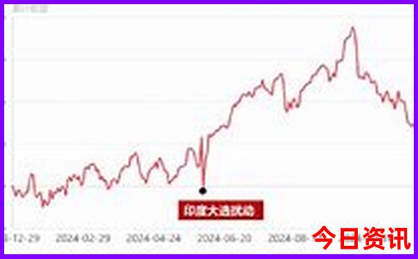 贵阳攻略必去的地方
