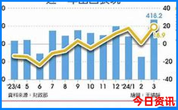 2025全年资料分析免费全流程大全全新入口全新资料-2025全年正版资料大全